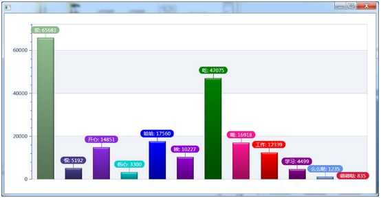 互联网大时代数据究竟是什么?有什么用?