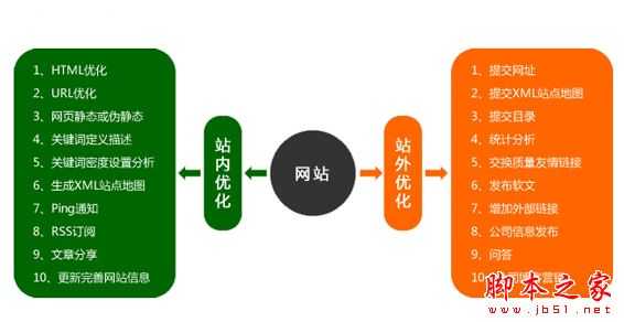 网络营销有哪些方式?最实用的网络营销方法效果大盘点