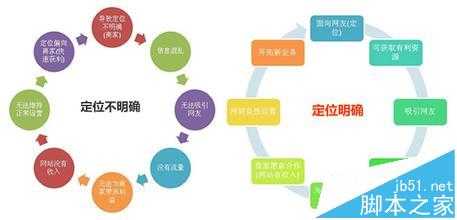 怎么做好网站运营? 运营网站的五种思考