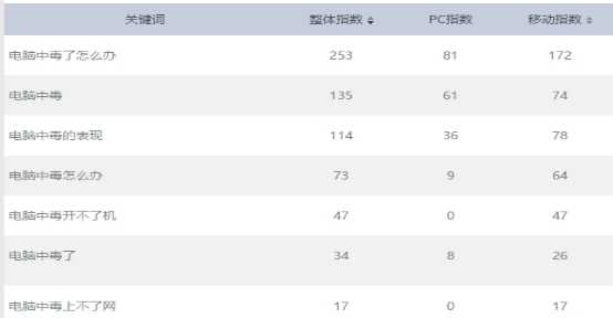 好标题与标题党有什么不同?两者区别介绍