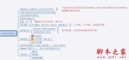 网站如何做好SEO优化？做SEO不得不知的优化技巧