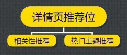如何合理布局一个网站的内链结构?