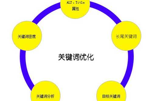 母婴网站如何做好推广?做好母婴网站关键词优化方法