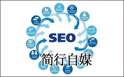 万元真相:浅析SEO职业的高低价苦逼现象