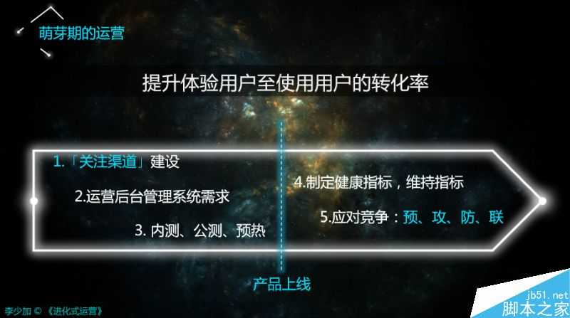 搞懂运营的三个核心视角、框架、方向