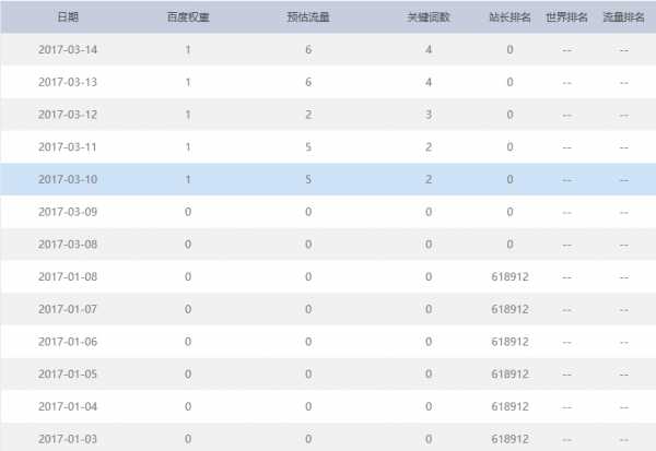 网站被挂马怎么办?网站被挂马之后的解决方法