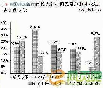 地方类网站的建立(从零起步)