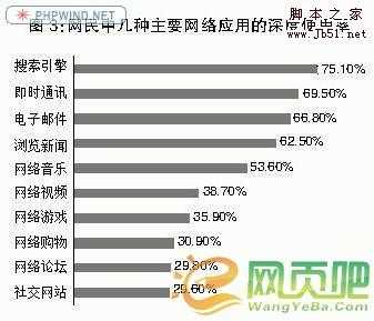 地方类网站的建立(从零起步)