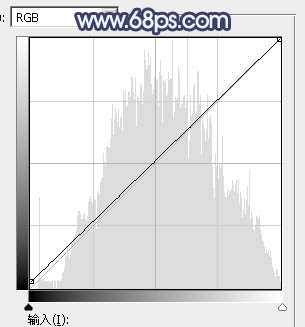 Photoshop调制出梦幻的淡调青蓝色池塘边的人物图片