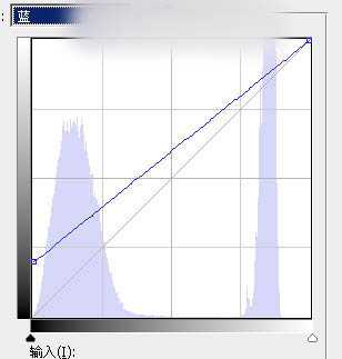 Photoshop为草原上的人物加上昏暗的暖色逆光效果教程