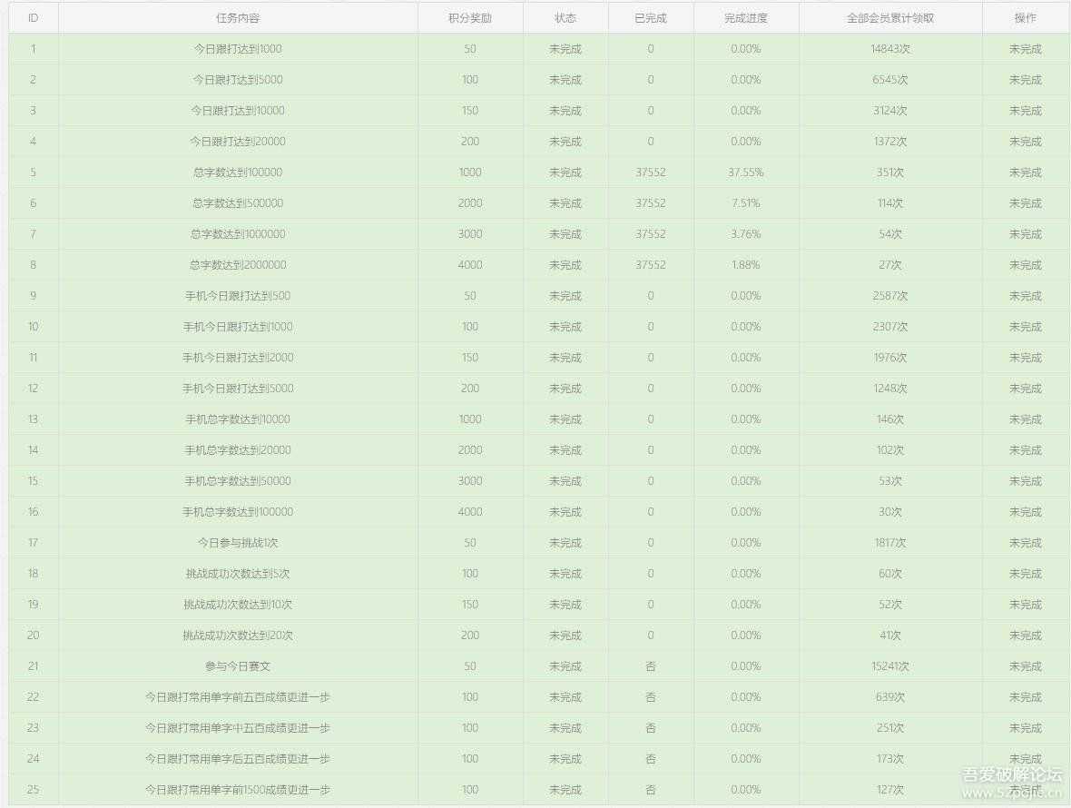 极速跟打器1.68(打字练习极品软件,免费,无广告,可进行互联网比赛,QQ群打字比赛)