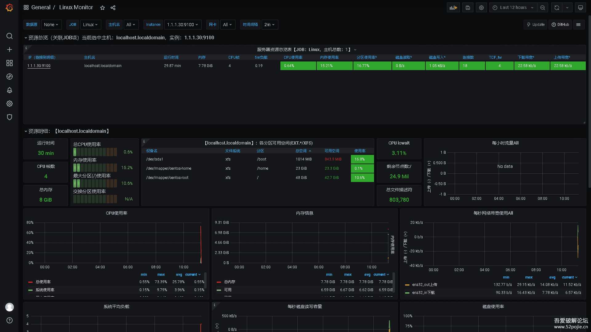 企业级开源应用七:Grafana(7.5.5-1)&Prometheus(2.26)虚拟机导入直用版